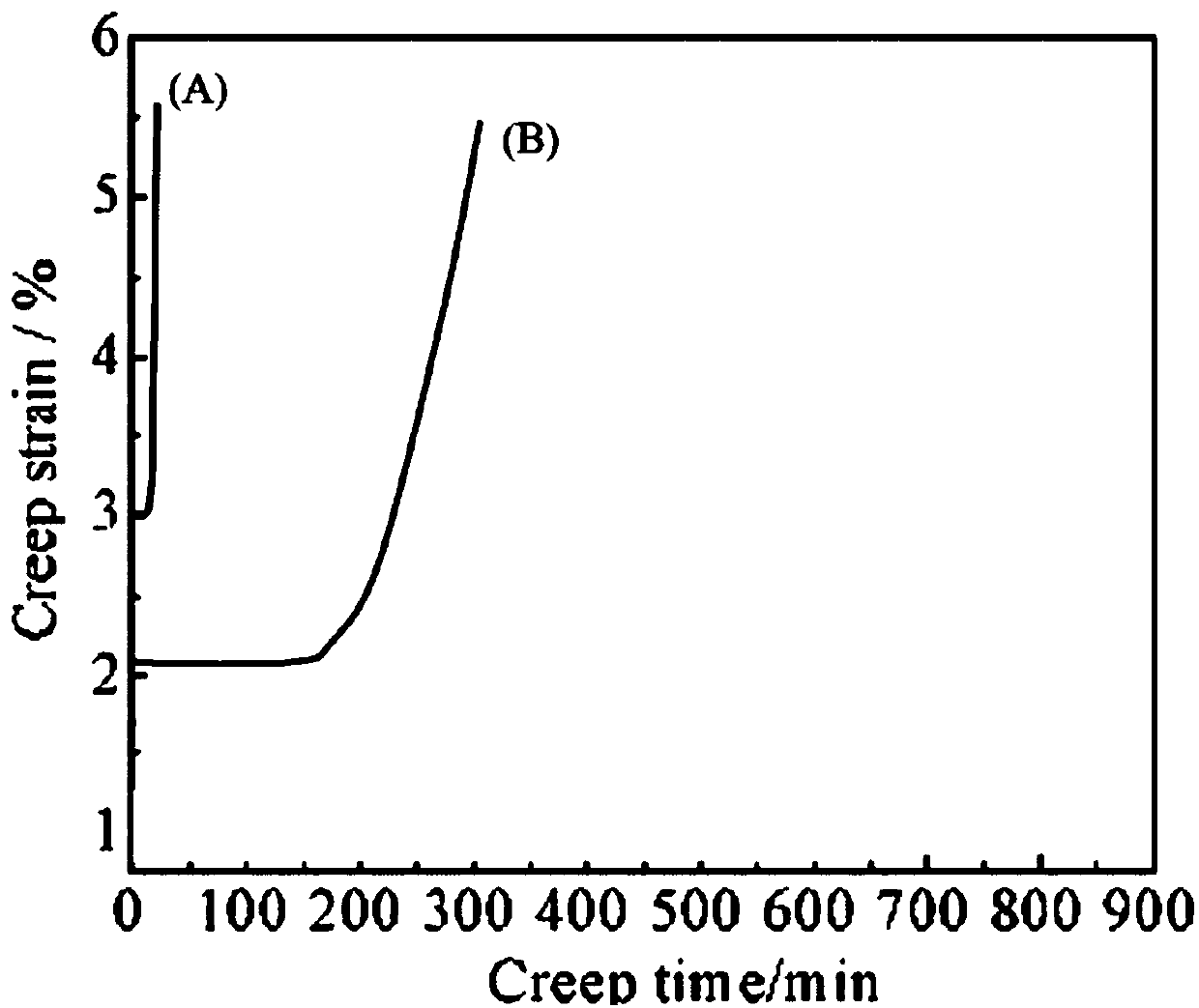 Super-limit aluminum alloy and preparation method thereof