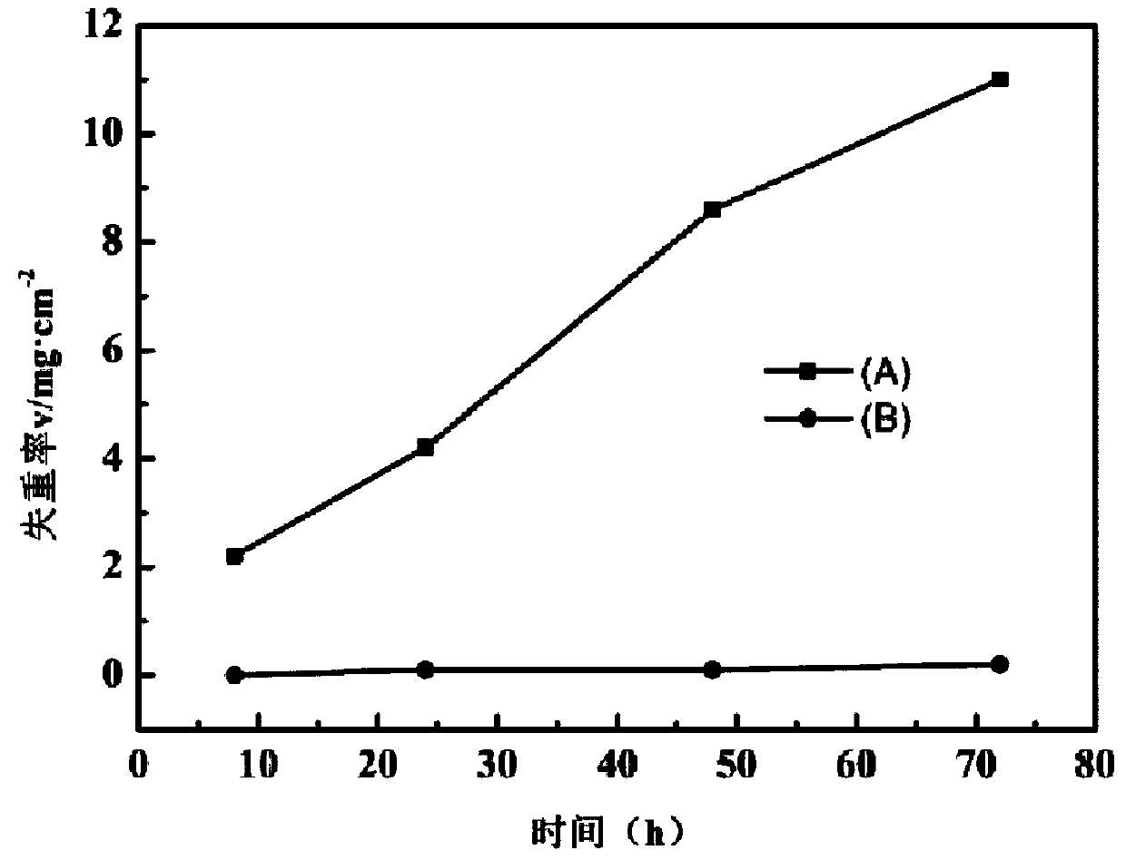 Super-limit aluminum alloy and preparation method thereof