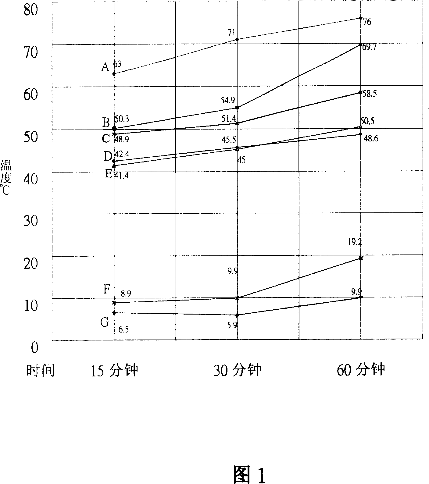 Radiation coating, its preparing method and composition for making said coating