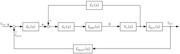 Voltage regulation method suitable for variable frequency alternator