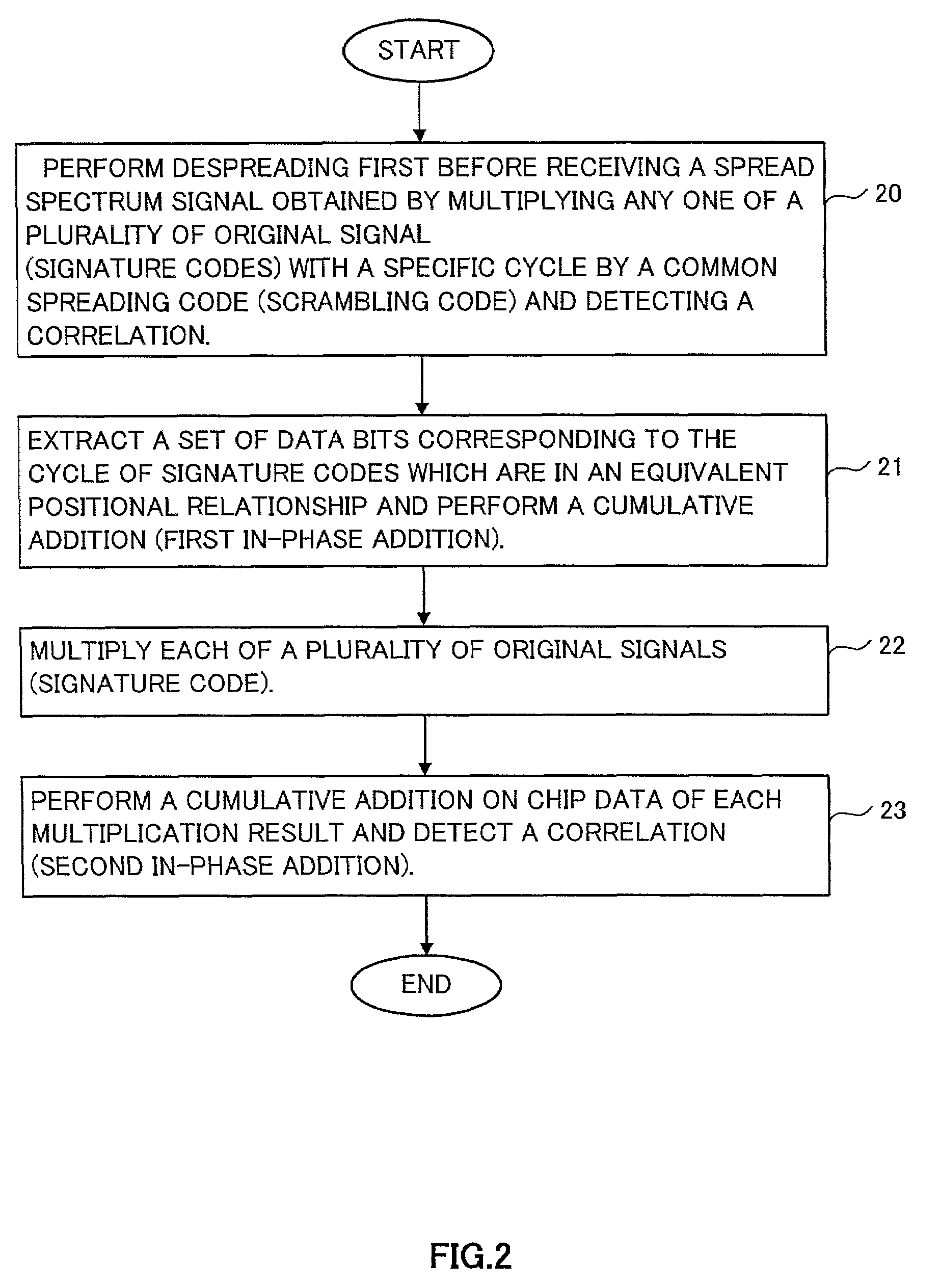 Matched filter and correlation detection method