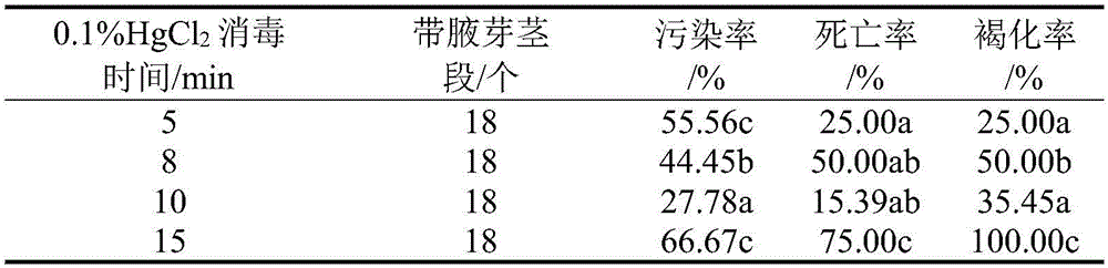 Method for cultivating, rapidly propagating and regenerating tissues of seedlings of radix aconiti lateralis preparata