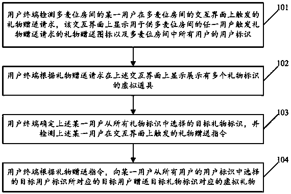 Information interaction method and device based on multi-microphone-position room