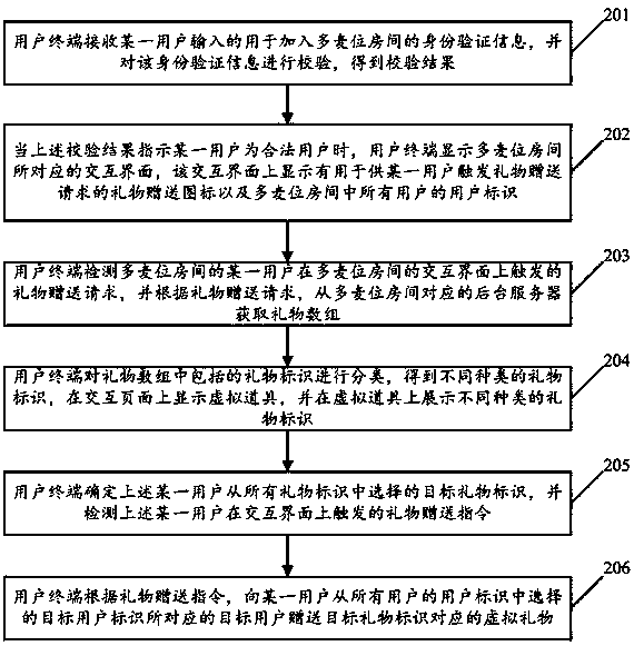 Information interaction method and device based on multi-microphone-position room