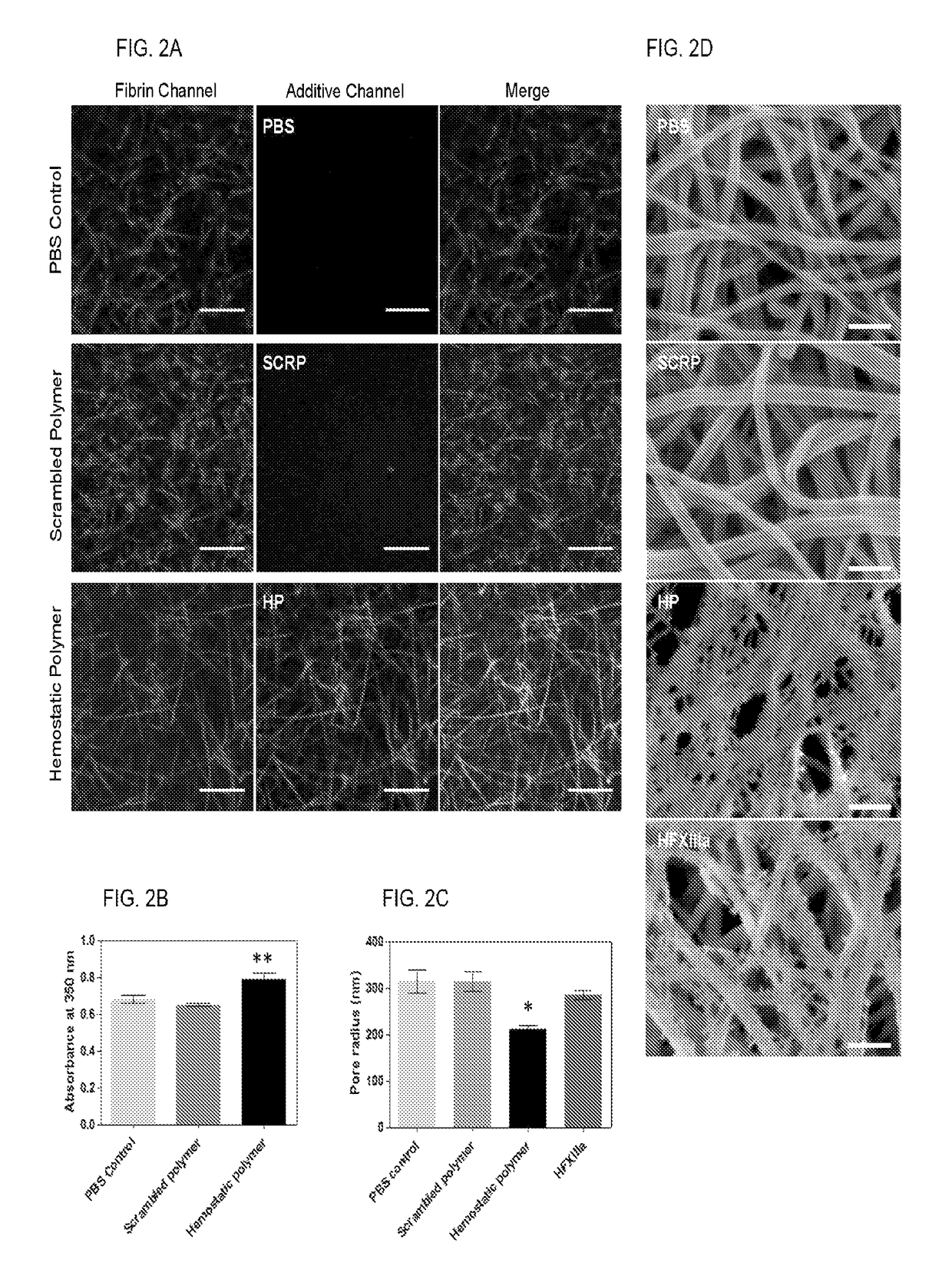 Biocompatible polymeric system for targeted treatment of thrombotic and hemostatic disorders