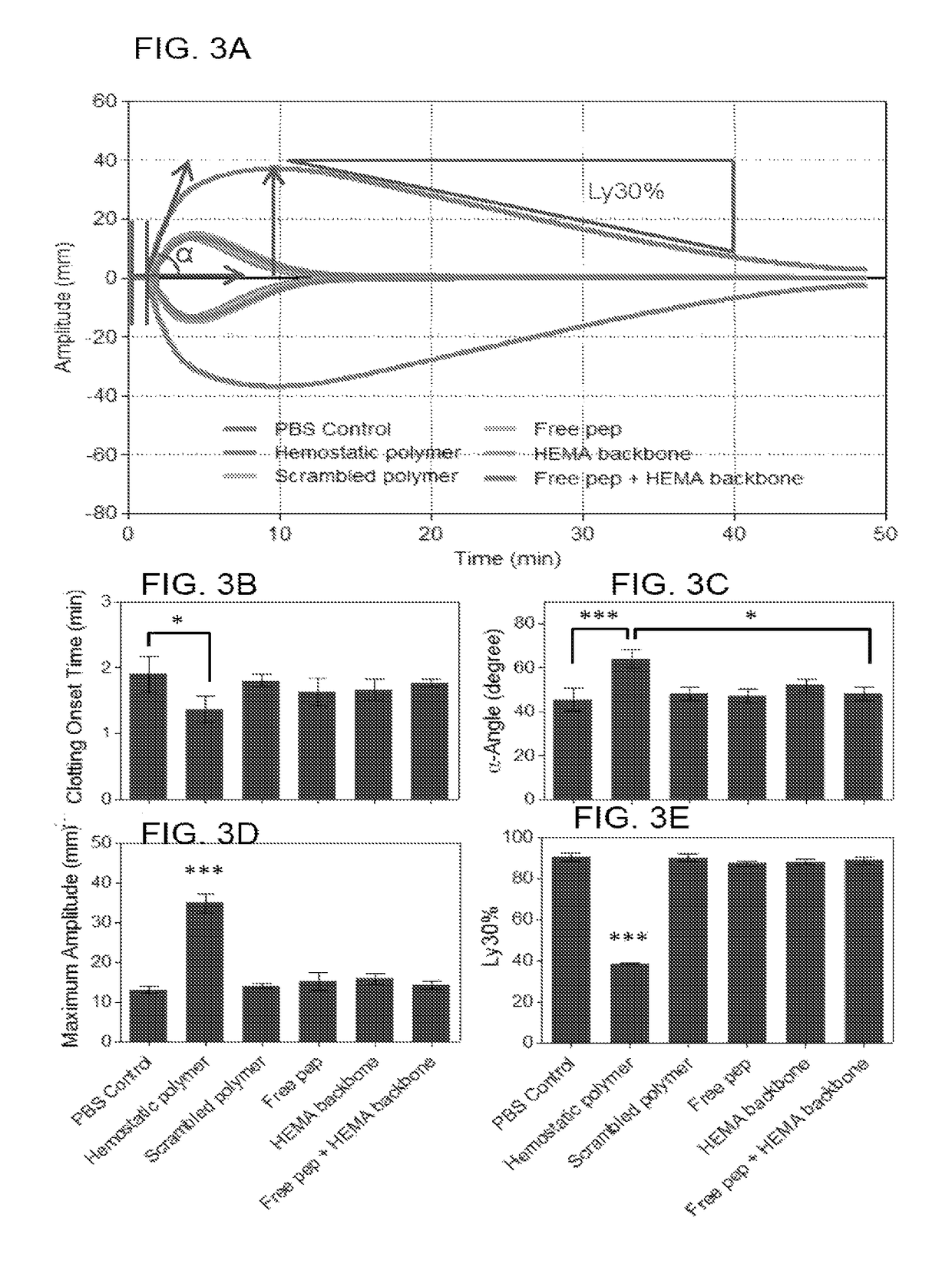 Biocompatible polymeric system for targeted treatment of thrombotic and hemostatic disorders