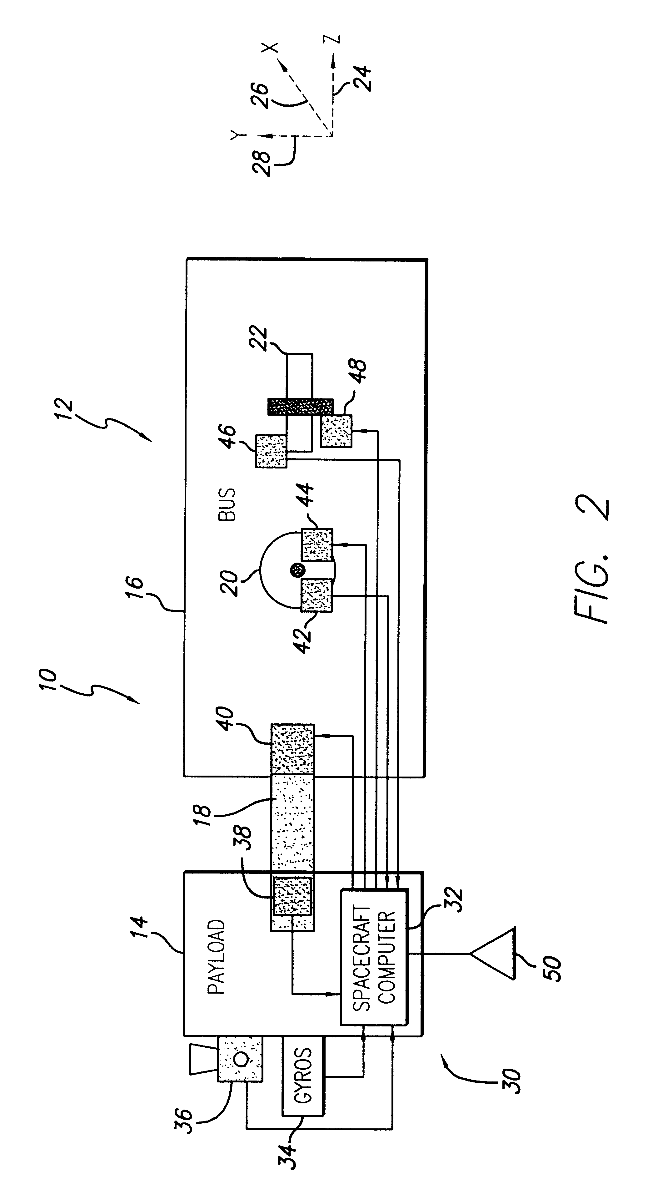 System and method for controlling the attitude of a space craft