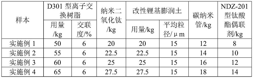 A kind of intelligent dynamic dimming film and its preparation method and application