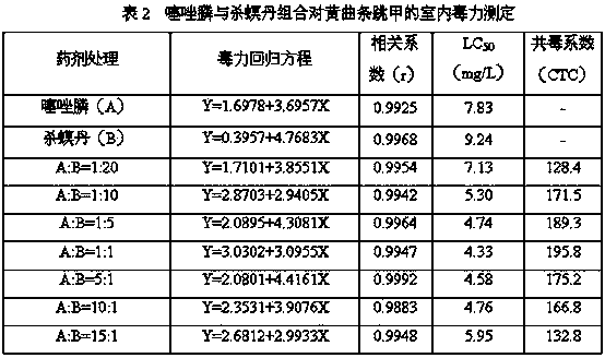 Insecticidal composition containing fosthiazate