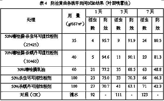 Insecticidal composition containing fosthiazate