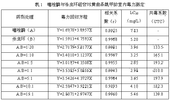 Insecticidal composition containing fosthiazate