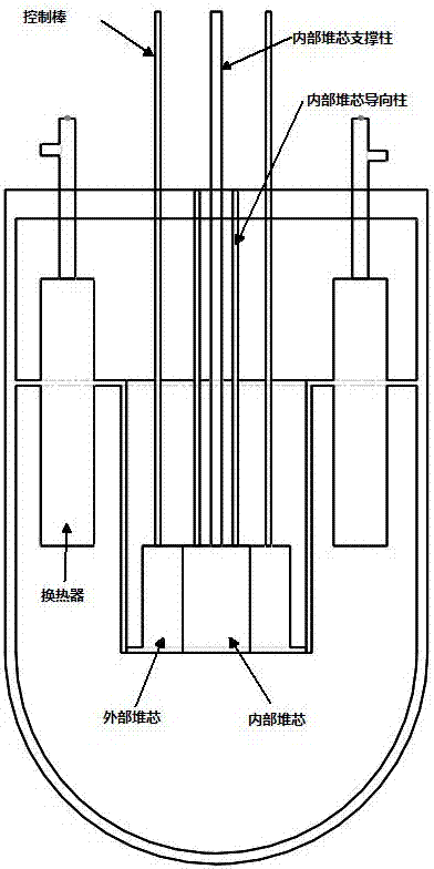 Lead-cooled fast reactor separable reactor core implementation scheme