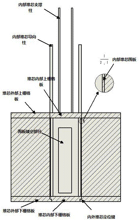 Lead-cooled fast reactor separable reactor core implementation scheme