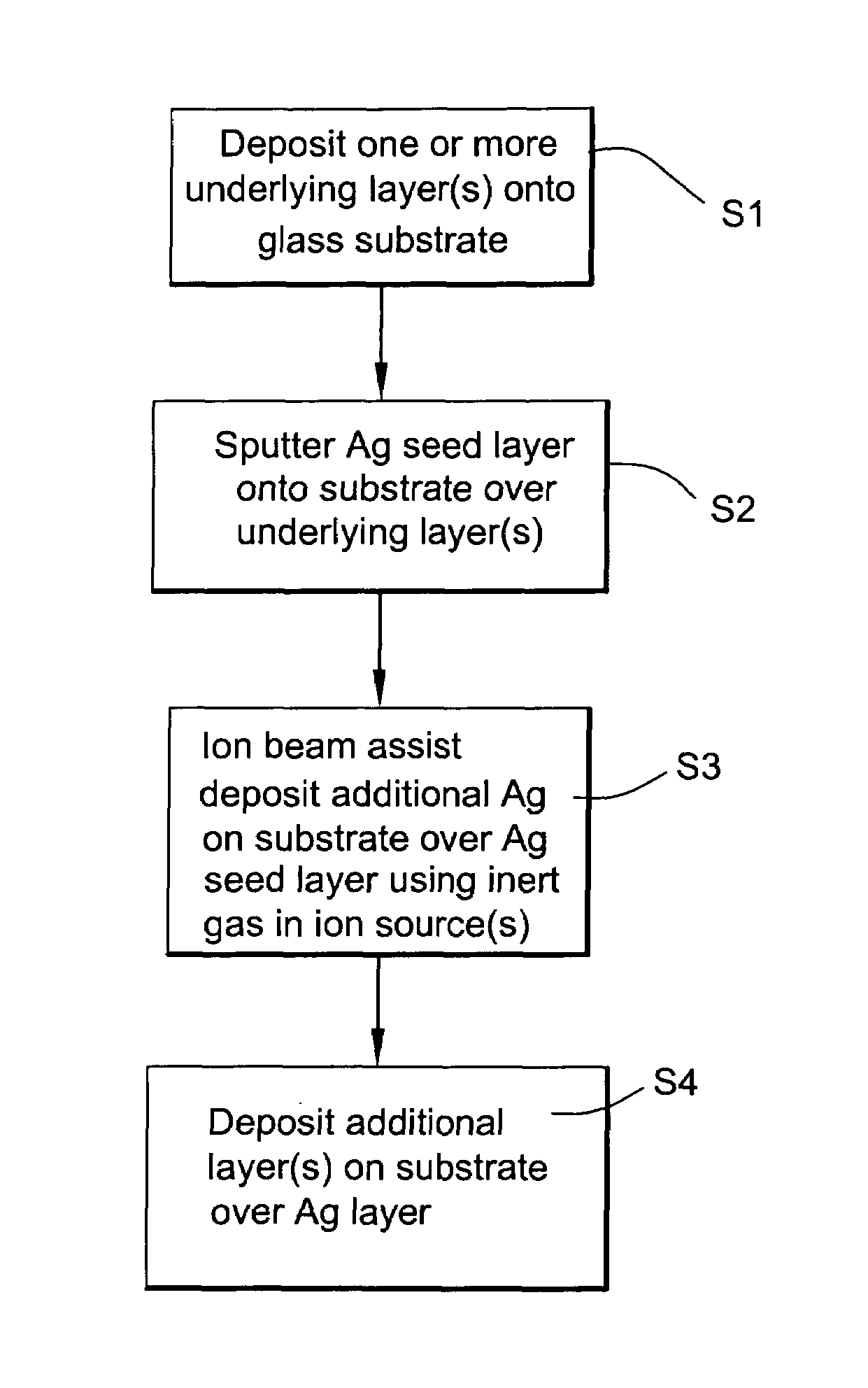 Method of making coated article having low-E coating with ion beam treated and/or formed IR reflecting layer