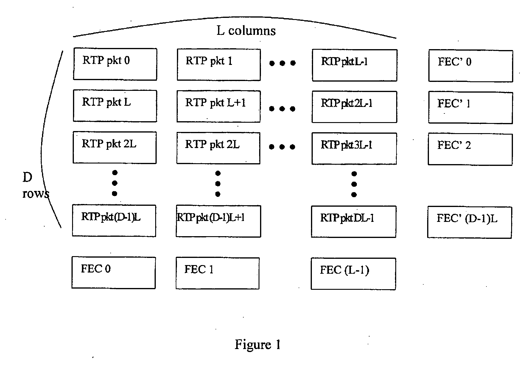 Selective forward error correction