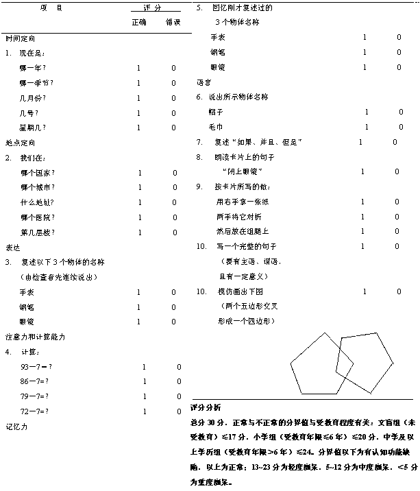 Emotional regulating system for Chinese old people and method