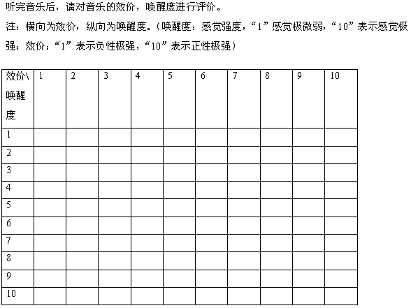 Emotional regulating system for Chinese old people and method