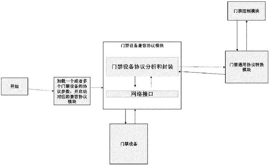 Home intelligent entrance guard management system