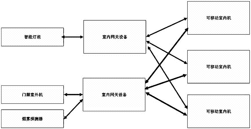 Home intelligent entrance guard management system