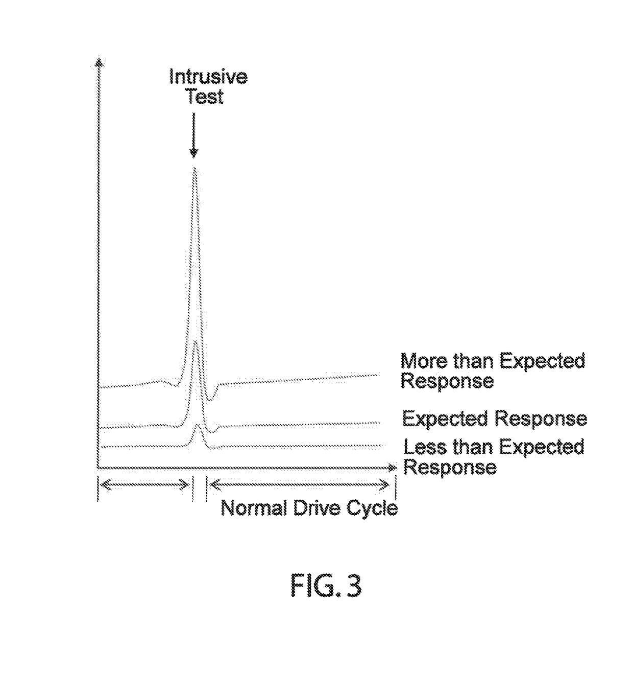 Radio Frequency Process Sensing, Control, and Diagnostics Network and System