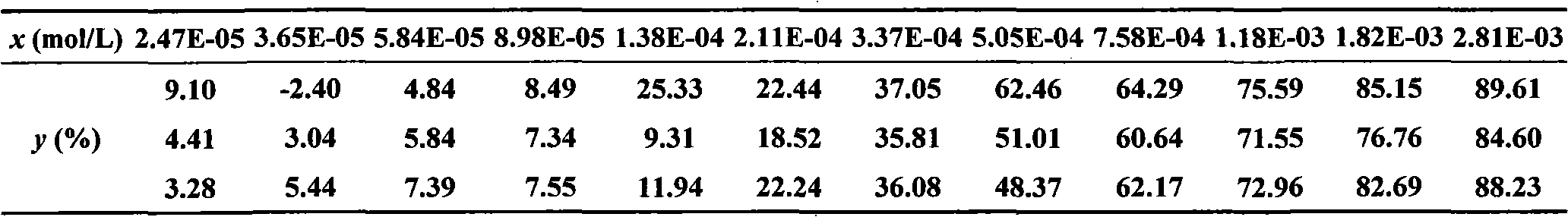 Vibrio qinghaiensis Q67 based long-term microplate toxicity analyzing method of environmental pollutant