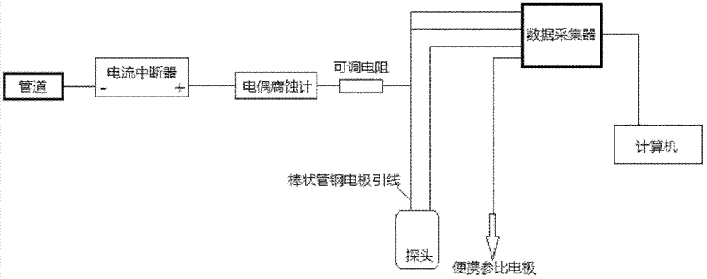 Oil-gas pipeline polarization potential monitoring device