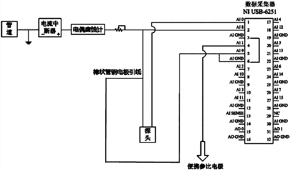 Oil-gas pipeline polarization potential monitoring device