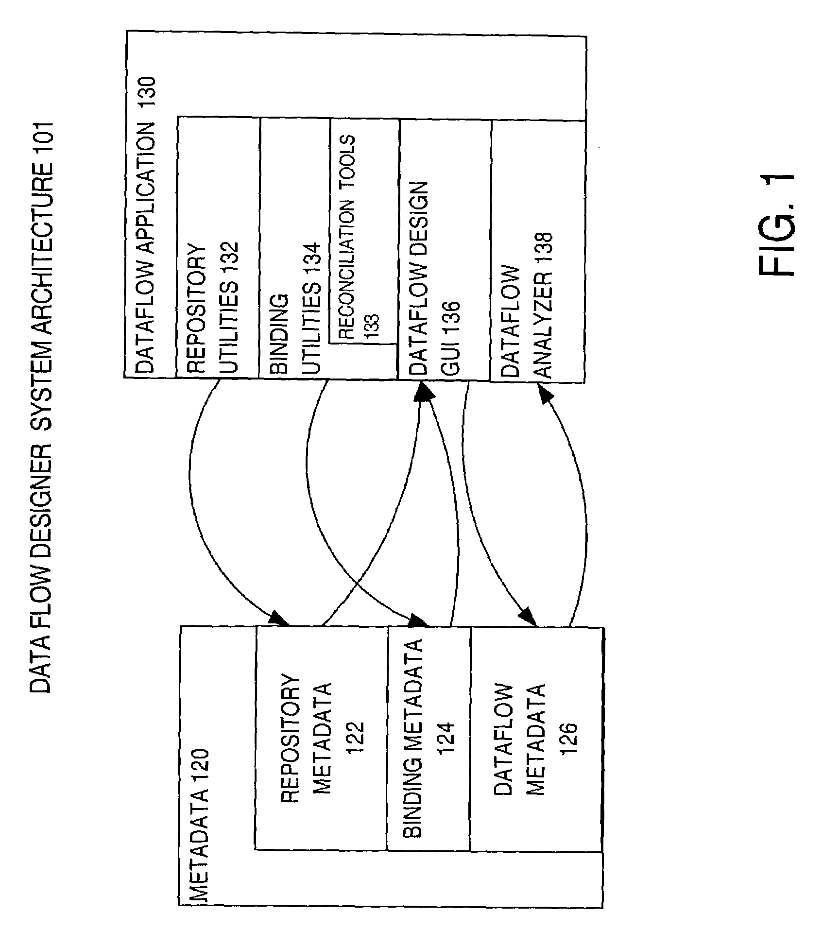 Operator approach for generic dataflow designs