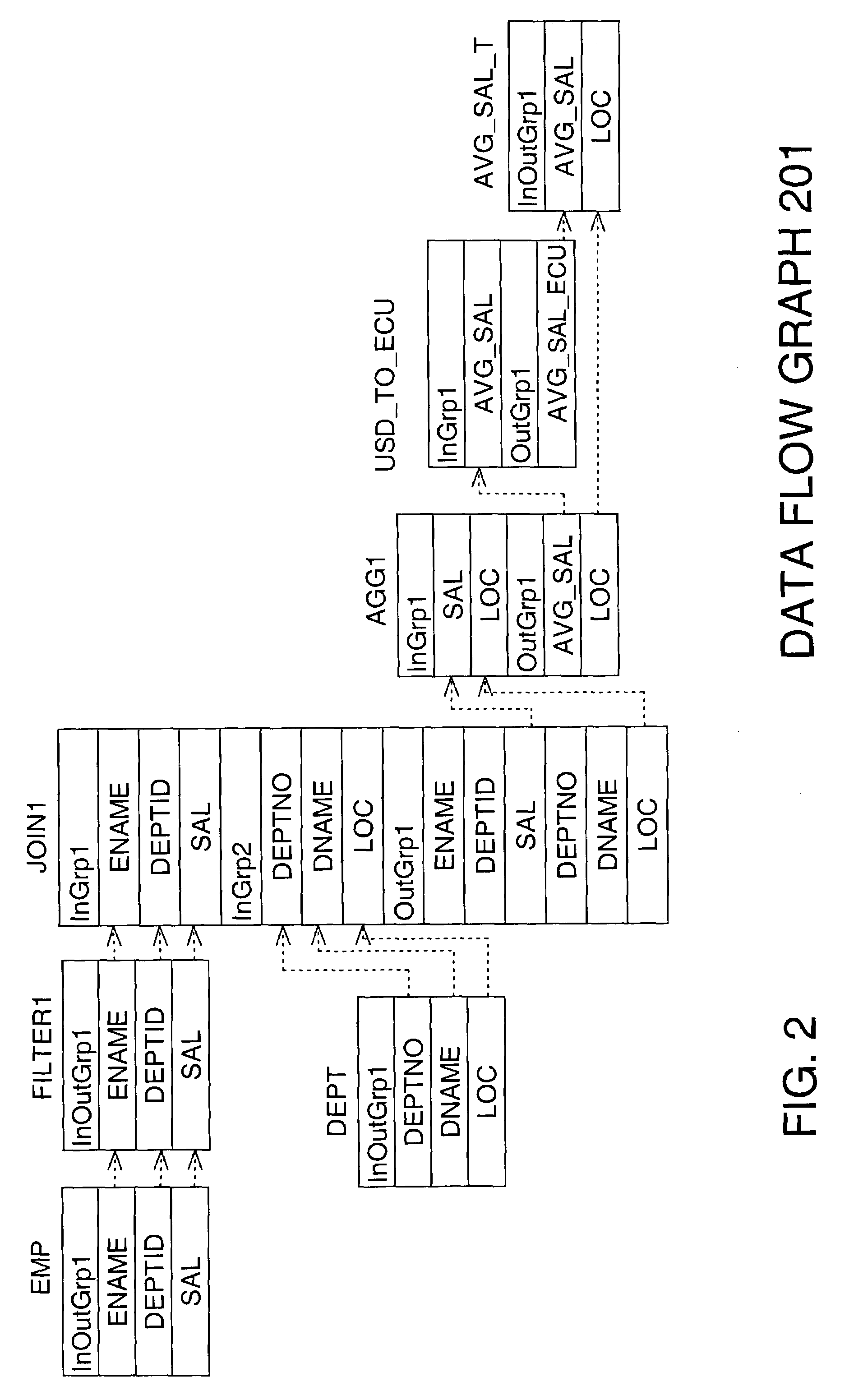 Operator approach for generic dataflow designs