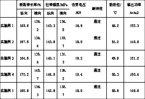 Heat dissipation type solar cell back film