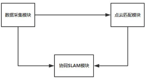 An intelligent multi-robot collaborative mapping system and method