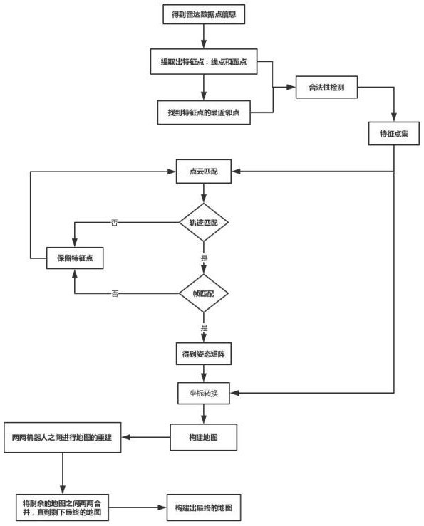 An intelligent multi-robot collaborative mapping system and method