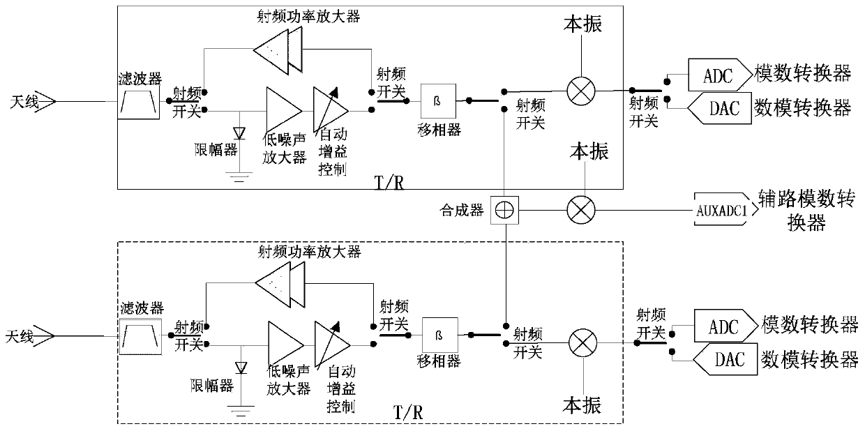 An antenna radio frequency front-end device with direction finding and active anti-jamming functions