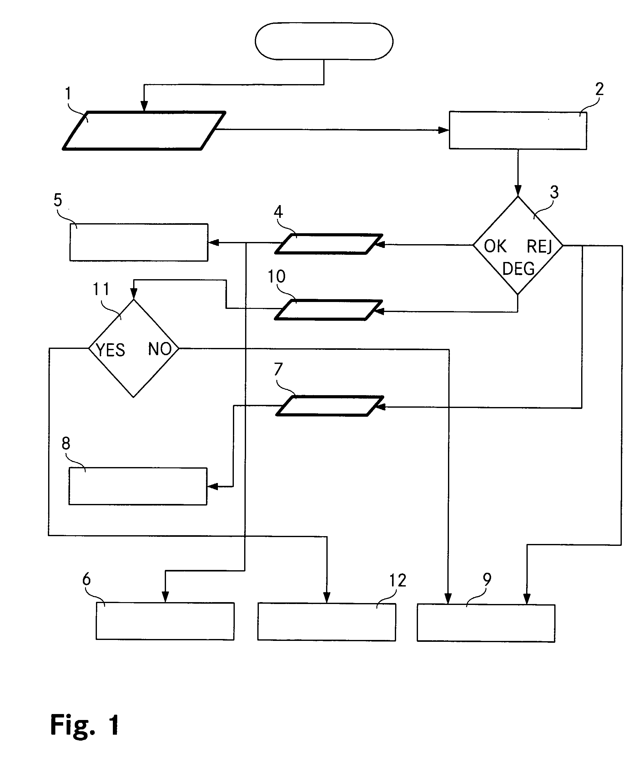 Method of Testing a Cellular Network System