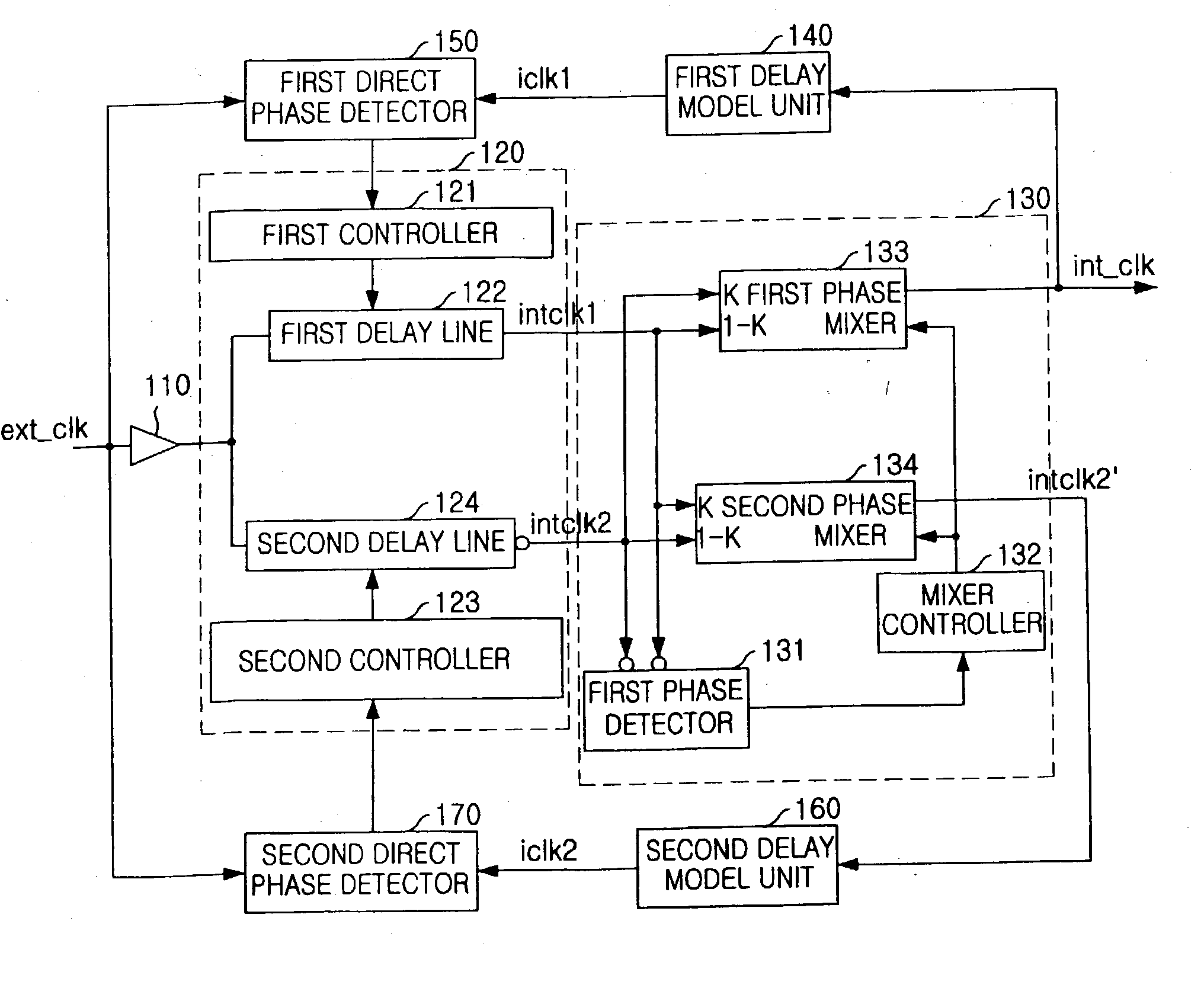 Digital DLL apparatus for correcting duty cycle and method thereof