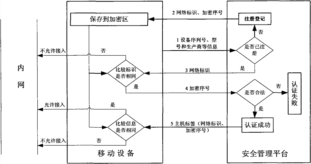 Information protection system and method based on mobile data safety