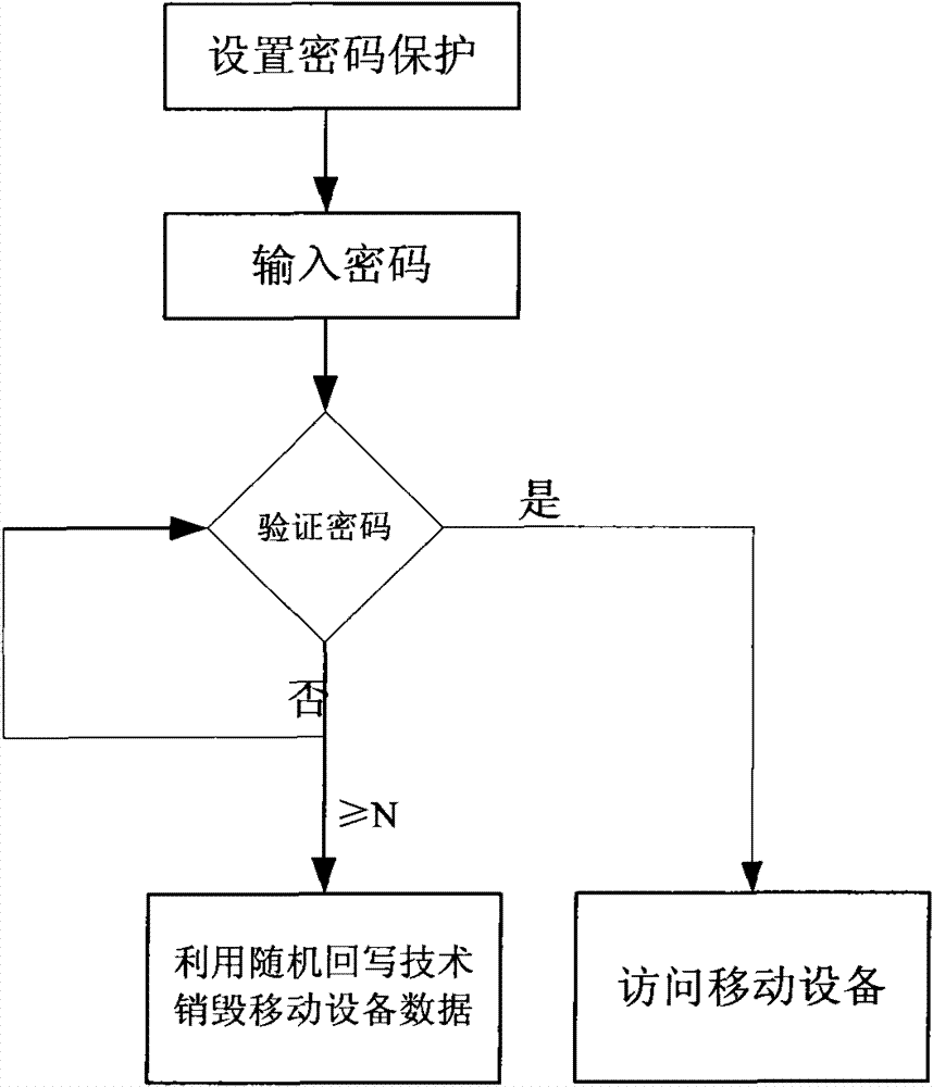 Information protection system and method based on mobile data safety