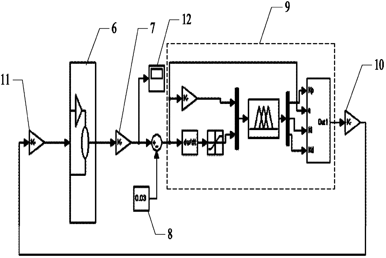 Co-simulation method of levelling system of hydraulic supporting platform based on virtual prototype