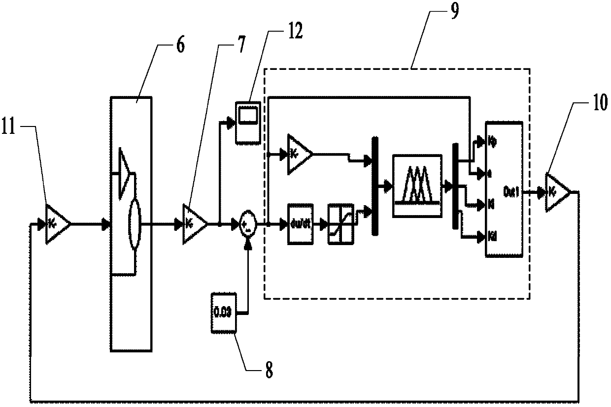 Co-simulation method of levelling system of hydraulic supporting platform based on virtual prototype