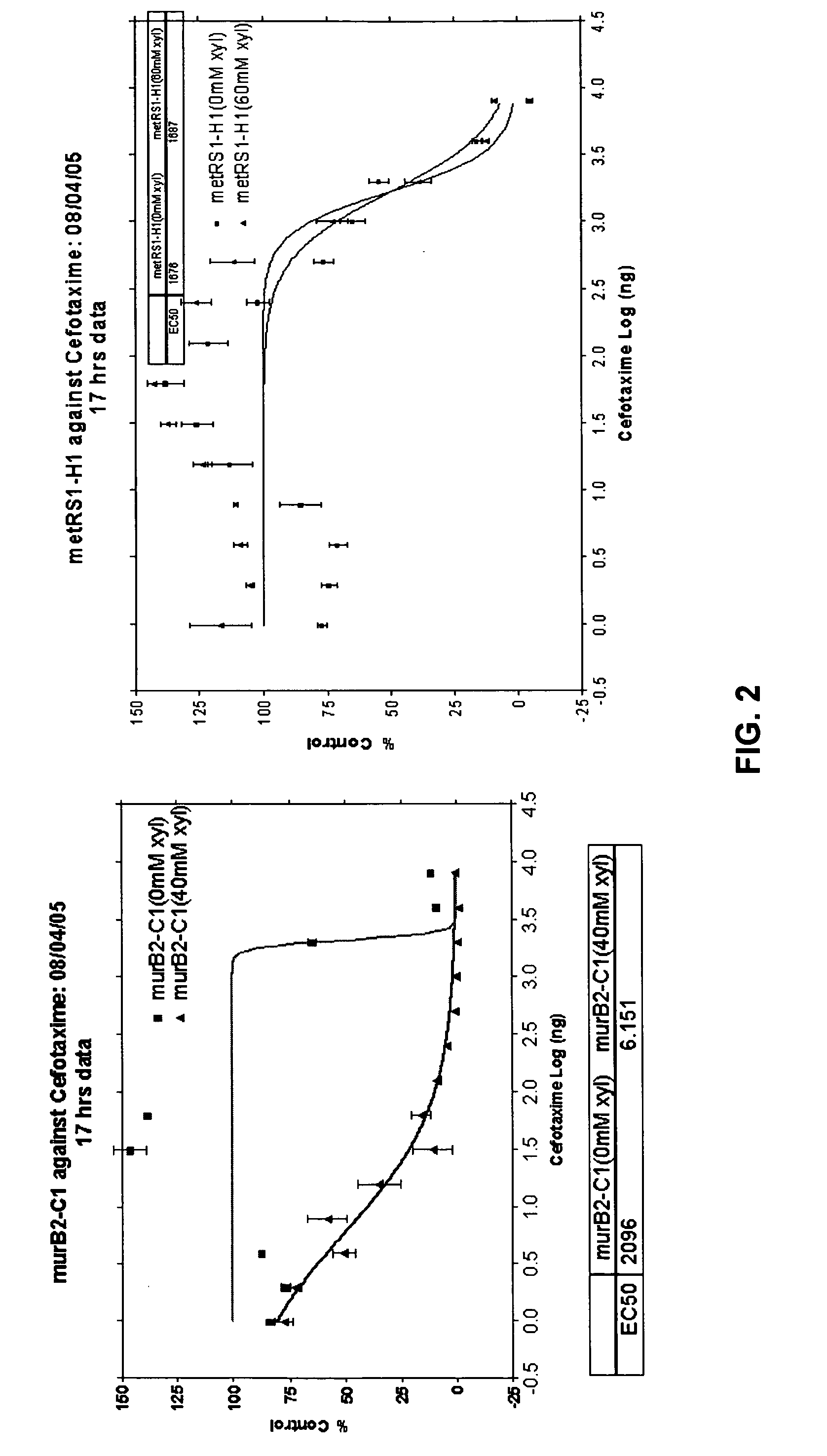 Identification and application of antibiotic synergy