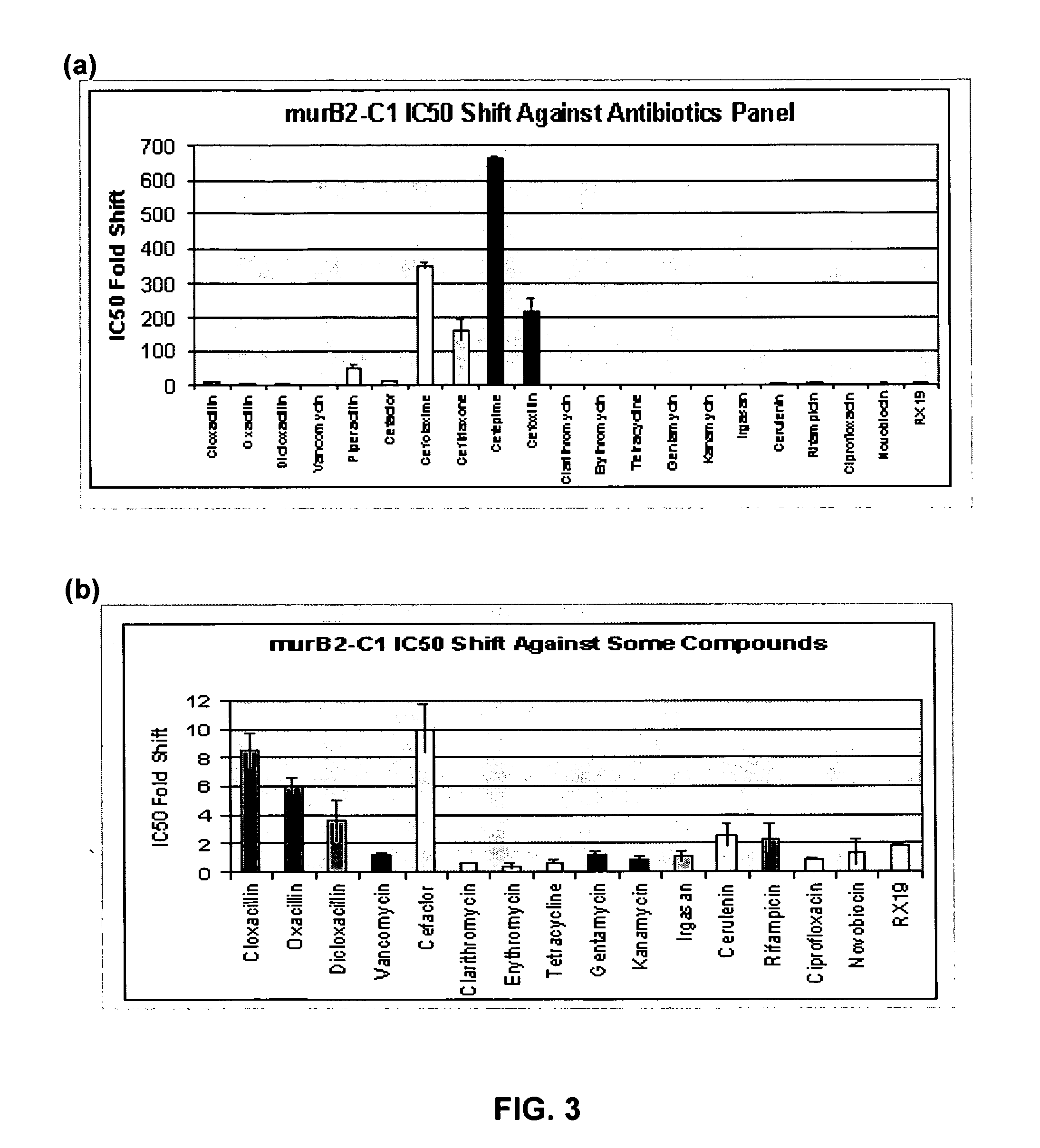 Identification and application of antibiotic synergy