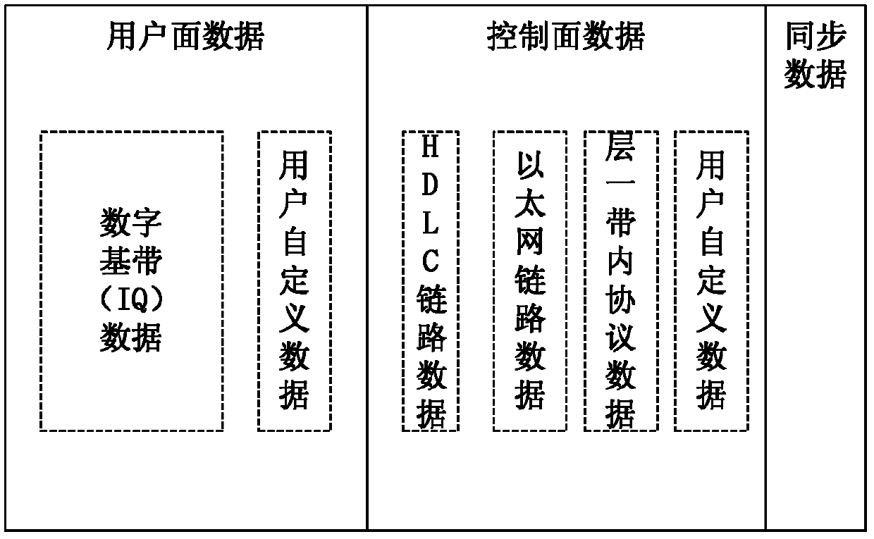 Method and equipment for allocating high-level data link control link bandwidths