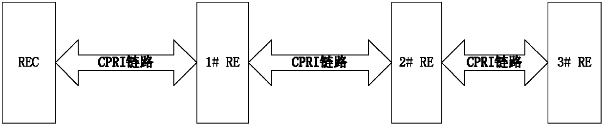 Method and equipment for allocating high-level data link control link bandwidths