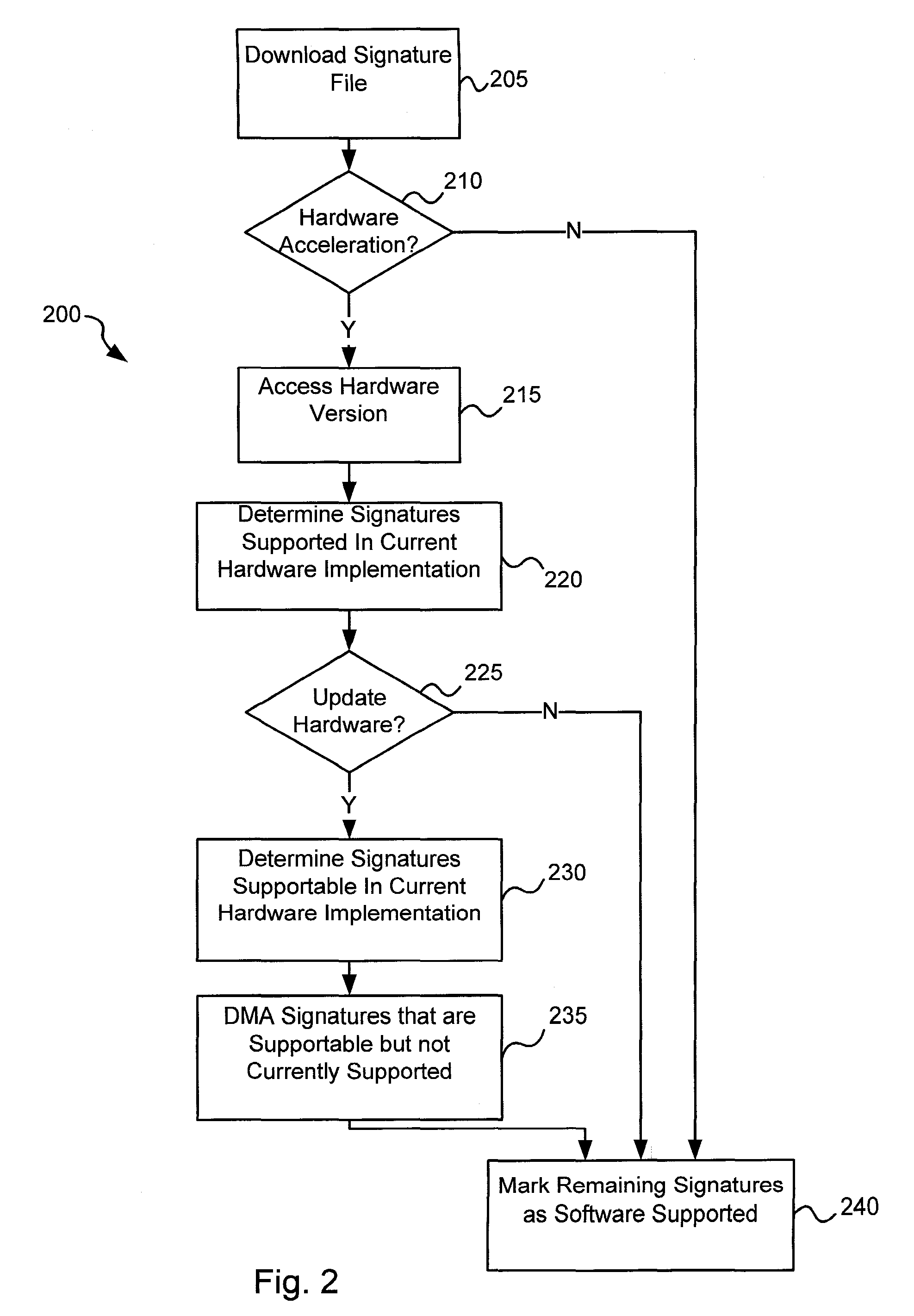 Virus co-processor instructions and methods for using such