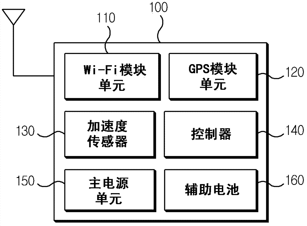 Rtls tag device and real time location system