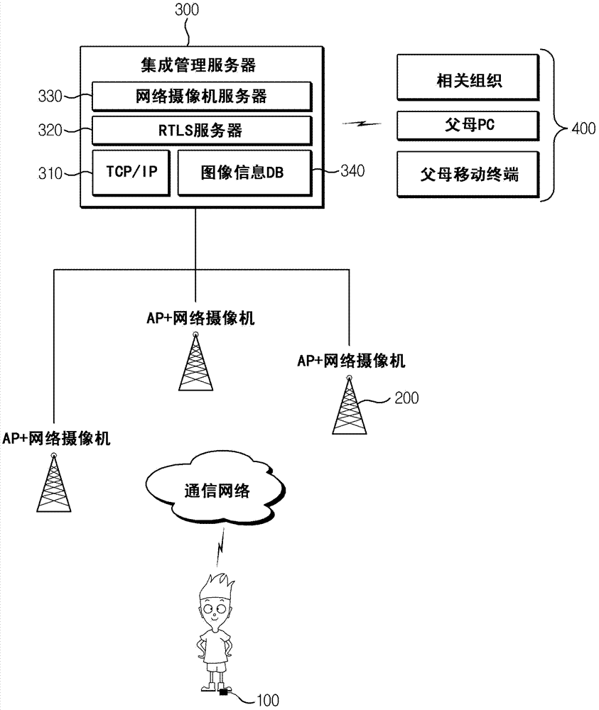 Rtls tag device and real time location system