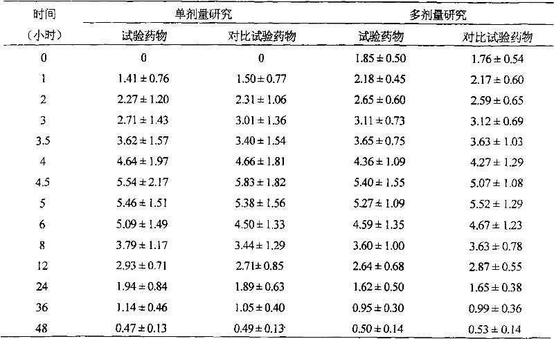 Skeleton type roxithromycin sustained release pellet capsule