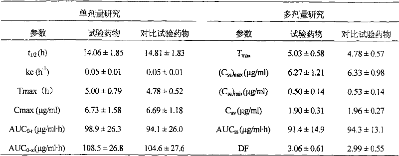 Skeleton type roxithromycin sustained release pellet capsule