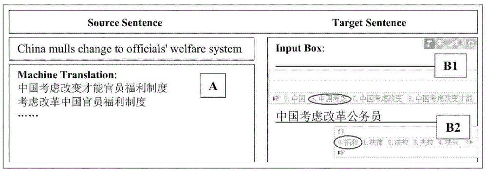 Input method and device oriented at computer-assisting translation