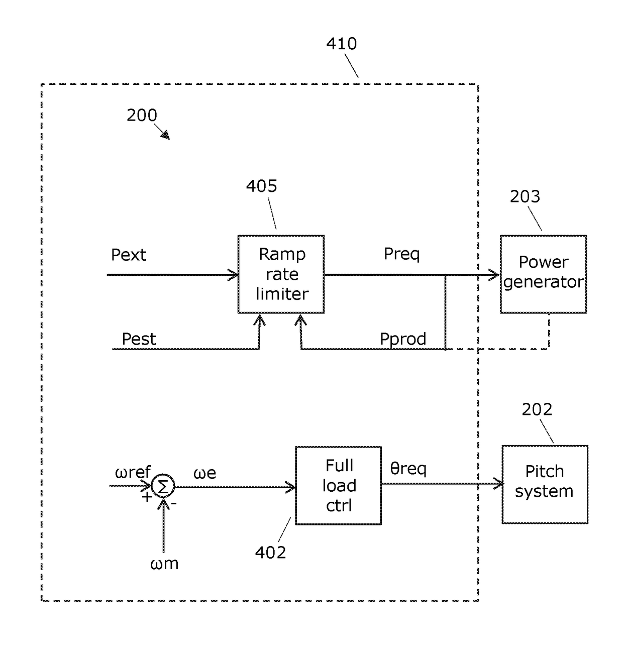 Ramping power in a wind turbine dependent on an estimated available wind power